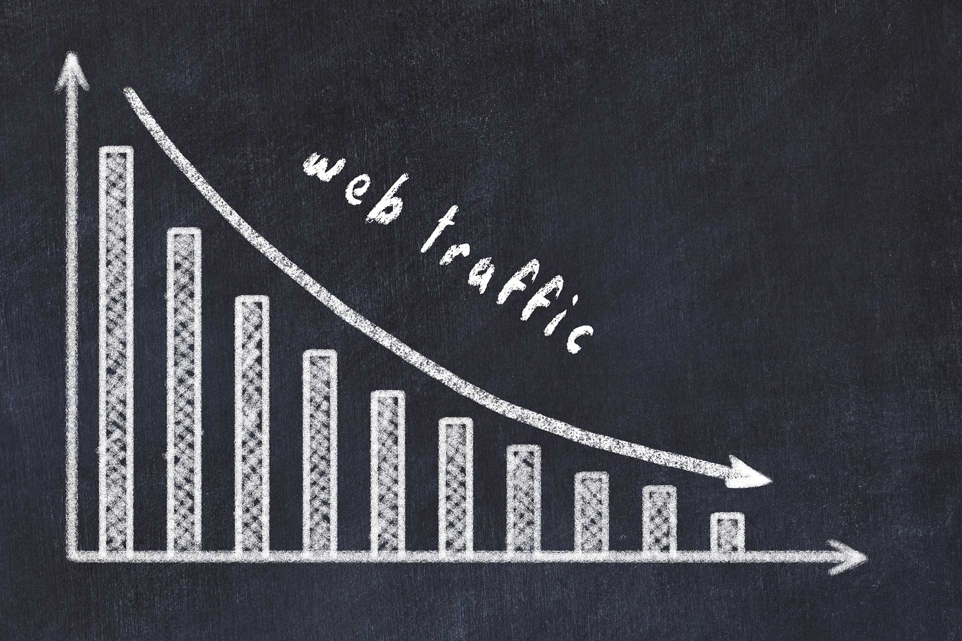 Chart showing publisher traffic decrease linked to Google’s AI Overviews